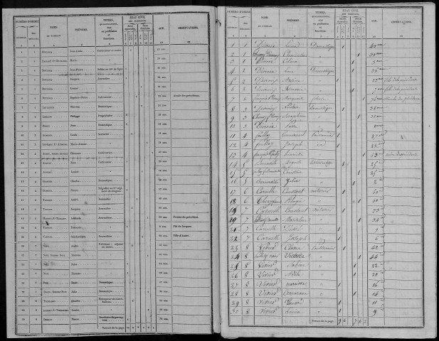 Recensement de la population : Frise