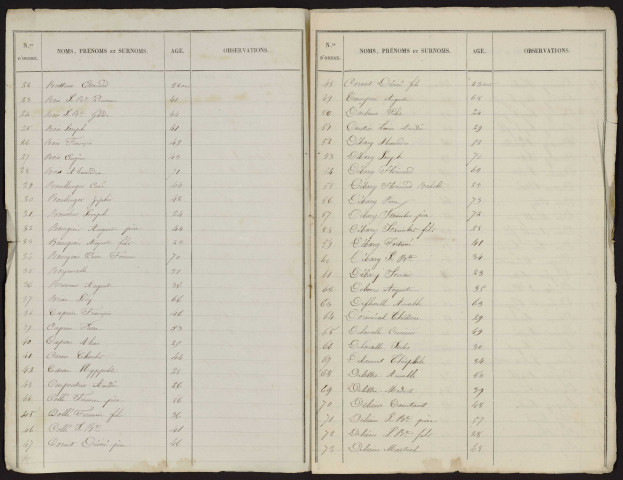 Liste électorale : Ailly-sur-Somme