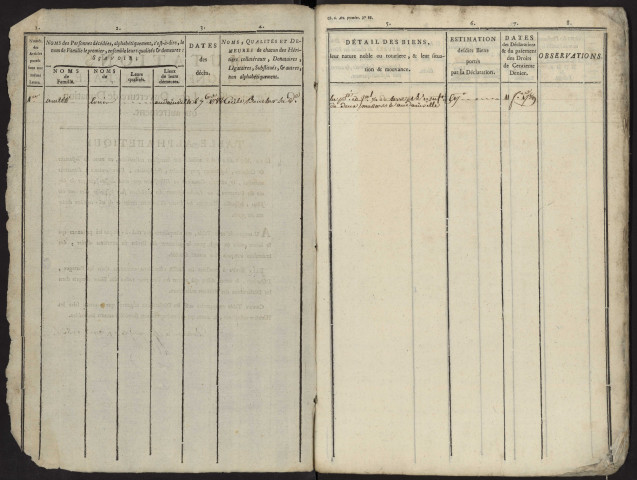 Table du bureau d'Andainville pour la période 1783-1791 Successions collatérales