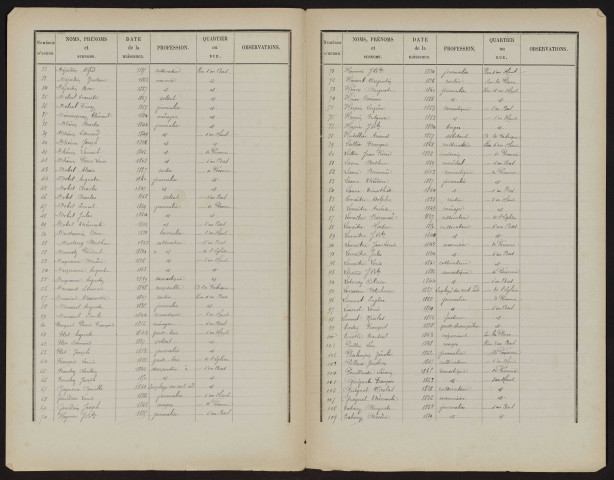 Liste électorale : Longueval