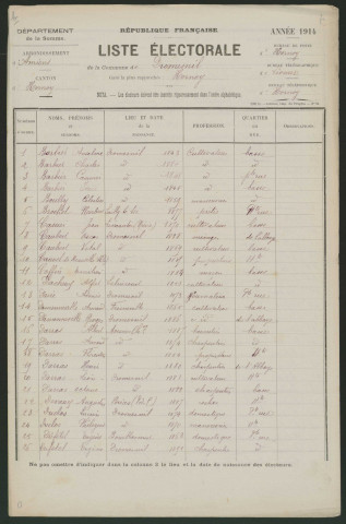 Liste électorale : Dromesnil