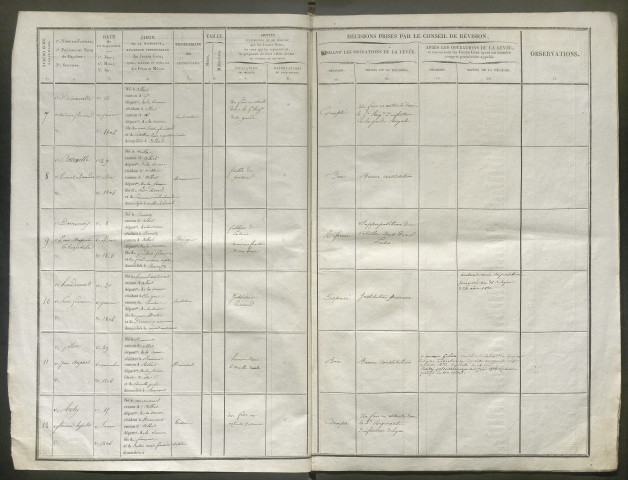 Tirage au sort (arrondissement de Péronne) de l'année 1826