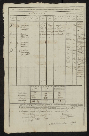 État nominatif des citoyens qui ont le droit de voter, an IX (germinal) : Bouchon