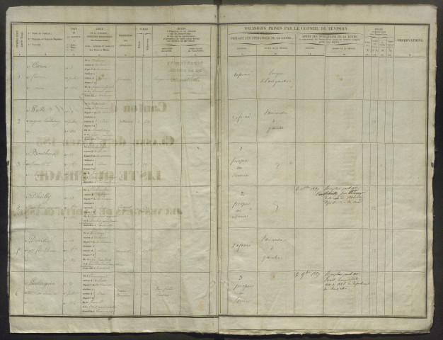 Tirage au sort (arrondissements de Doullens et de Montdidier) de l'année 1836