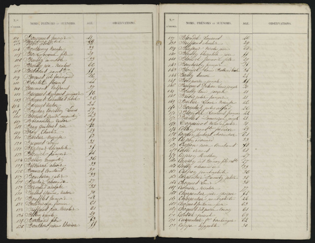 Liste électorale : Doullens