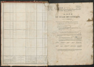 Tirage au sort (arrondissement de Doullens) de l'année 1811