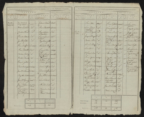 État nominatif des citoyens qui ont le droit de voter, an IX (germinal) : Abancourt et Warfusée