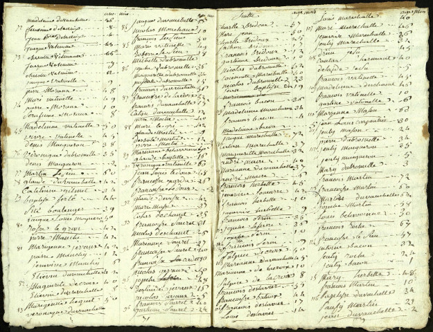 Liste de la population de la commune d'Yvrencheux, 7 prairial an IV