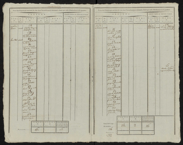 État nominatif des citoyens qui ont le droit de voter, an IX (germinal) : Belleuse