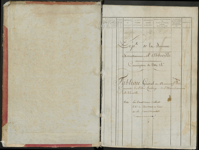 Table alphabétique de la période 1805-1806