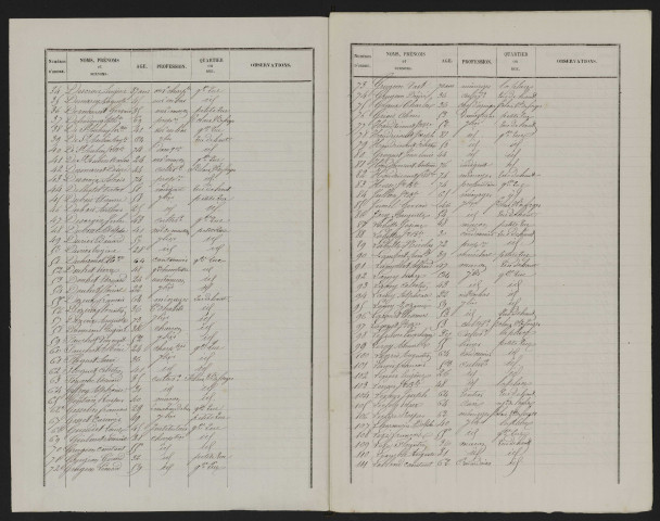 Liste électorale : Hescamps (Hescamps-Saint-Clair)