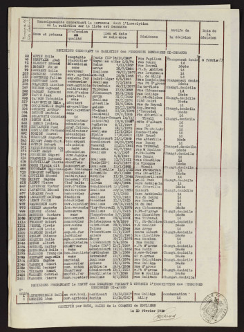 Révision des listes électorales (décision) : Doullens