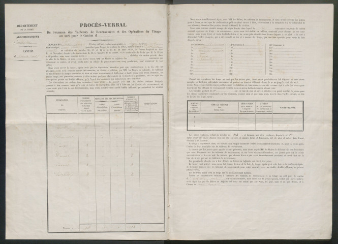Tirage au sort (arrondissement d'Abbeville) de l'année 1863