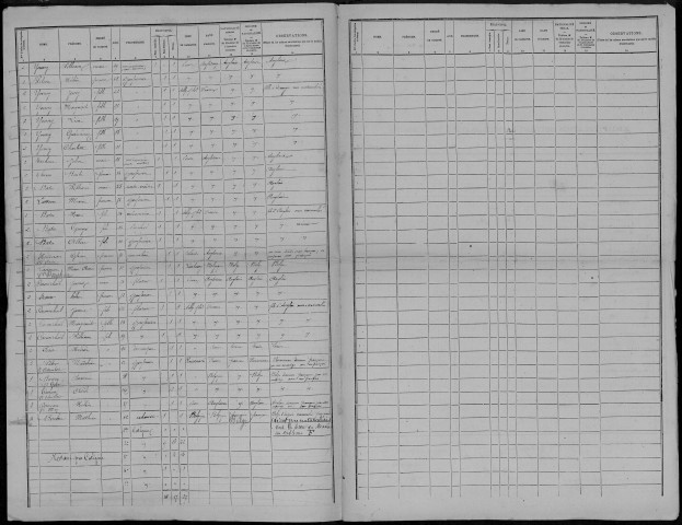 Recensement de la population (étrangers) : Ailly-sur-Somme