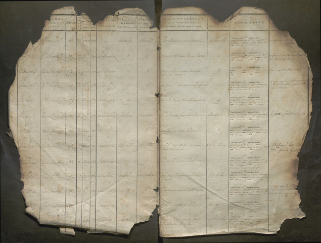 Table alphabétique - Tirage au sort (ensemble du département, sauf, canton de Villers-Bocage) de l'année 1809