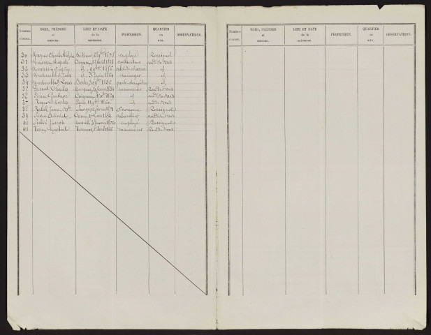 Liste électorale : Coigneux