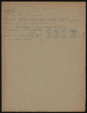 Beuvraignes. Demande d'indemnisation des dommages de guerre : dossier Dubois Eloi