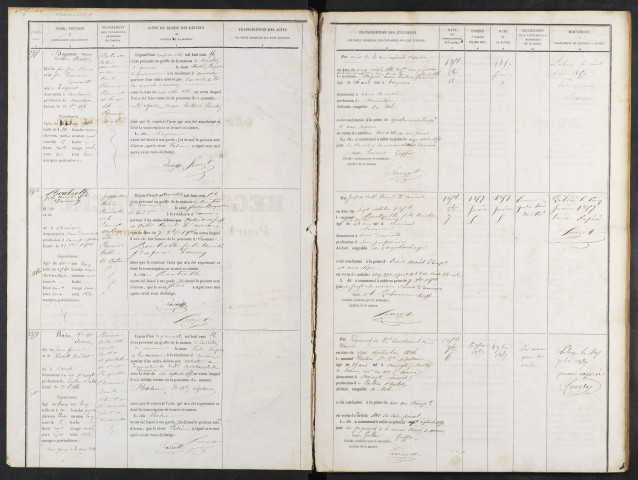 Maison de correction dite Bicêtre à Amiens. Registre d'écrou : numéros 3377 à 4111. 22 octobre 1856 - 29 juillet 1857