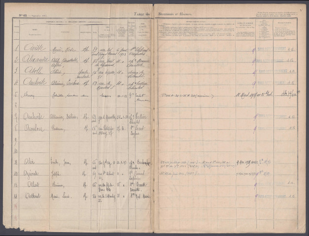 Table des successions et absences du bureau d'Amiens