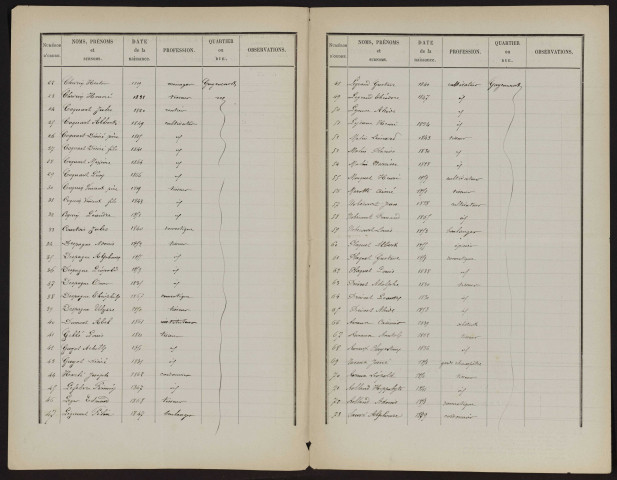 Liste électorale : Guyencourt-Saulcourt, 1ère Section