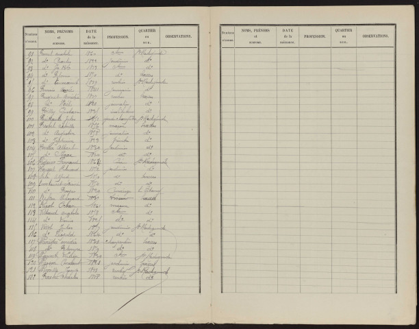 Liste électorale : Péronne (Sainte-Radegonde)
