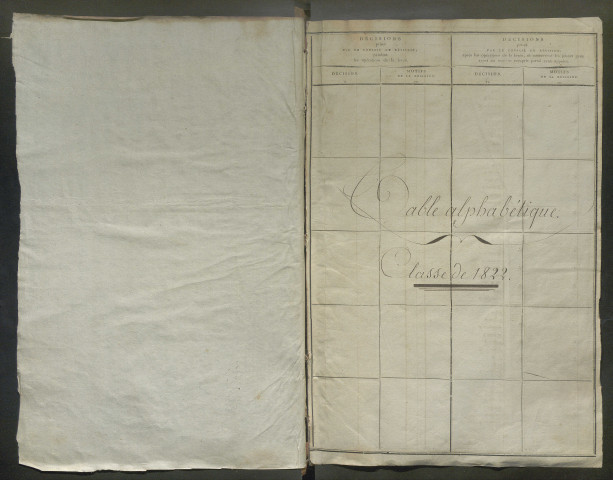 Table alphabétique (ensemble du département) de la période 1822-1823