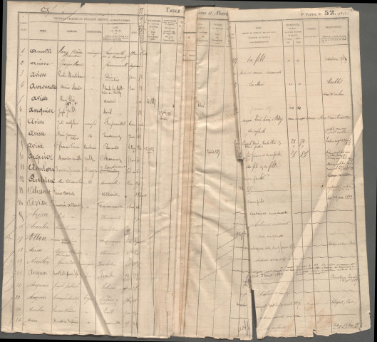 Table des successions et absences du bureau d'Ault