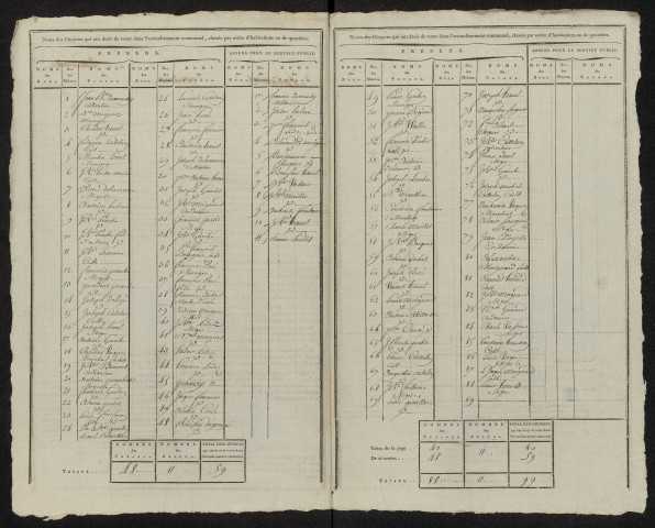 État nominatif des citoyens qui ont le droit de voter. Élections communales de l'an 9 : Frettemolle