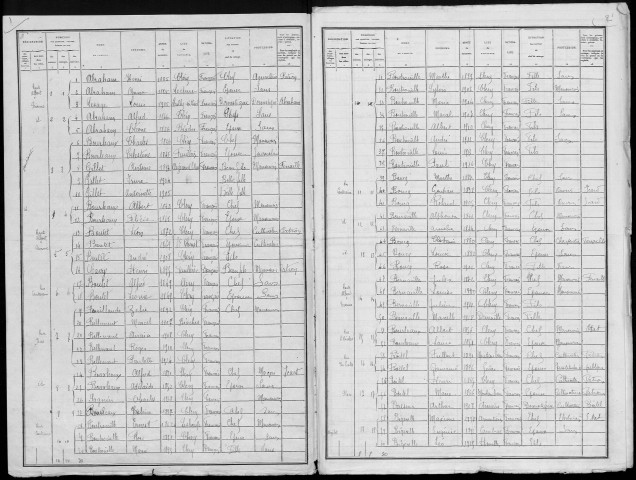 Recensement de la population : Cléry-sur-Somme