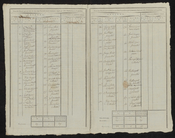 État nominatif des citoyens qui ont le droit de voter. Élections communales de l'an 9 : Hamelet