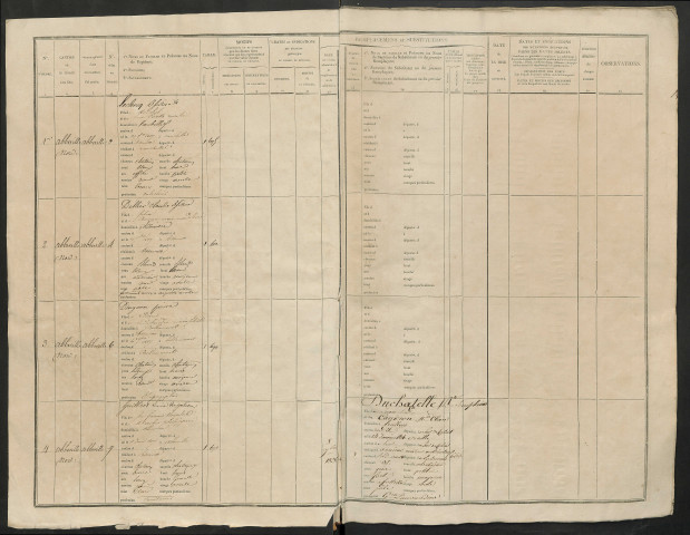 Liste du contingent départemental (par arrondissement et par canton) de l'année 1827