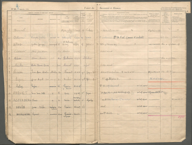 Table des successions et absences du bureau de Rosières-en-Santerre