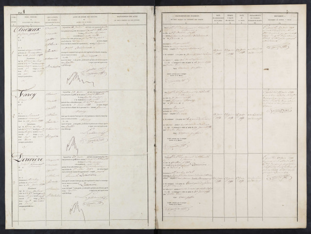 Maison d'arrêt d'Abbeville. Condamnés en correctionnel. Registre d'écrou : numéros 1 à 506 (condamnés correctionnel). 14 juin 1854 - 26 décembre 1855