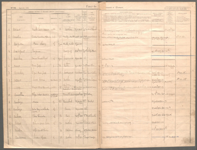 Table des successions et absences du bureau d'Acheux-en-Amiénois