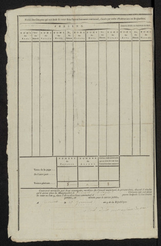 État nominatif des citoyens qui ont le droit de voter. Élections communales de l'an 9 : Floxicourt