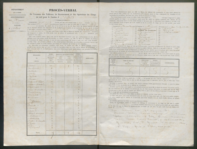 Tirage au sort (arrondissement de Péronne) de l'année 1861