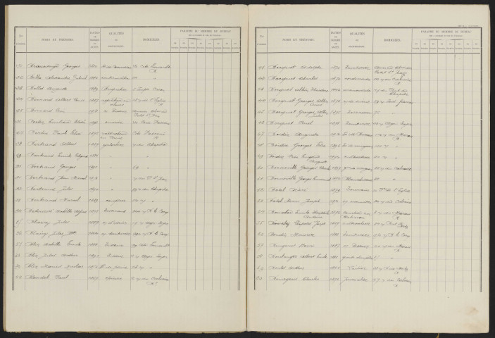 Liste électorale : Amiens, 4ème Section