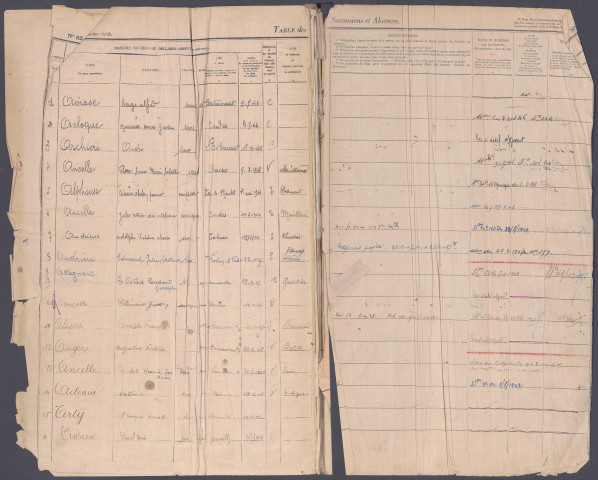 Table des successions et absences du bureau de Bernaville