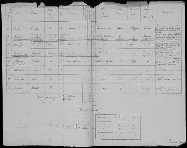Recensement de la population (étrangers) : Tilloy-lès-Conty