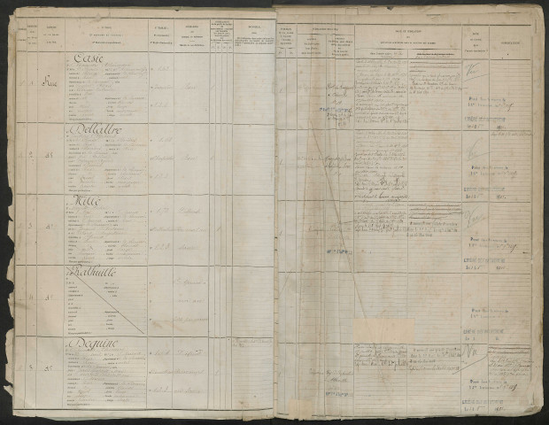 Abbeville : liste des matricules n° 1 à 1274 de la classe 1875