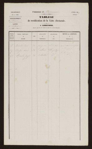 Tableau de rectification de la liste électorale : Dernancourt