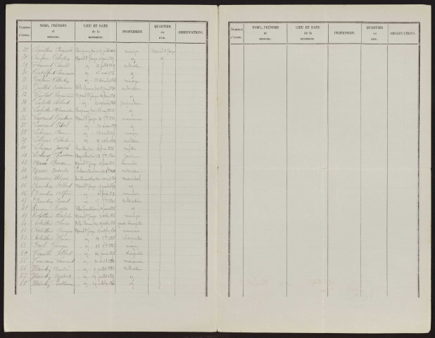 Liste électorale : Mesnil-Saint-Georges