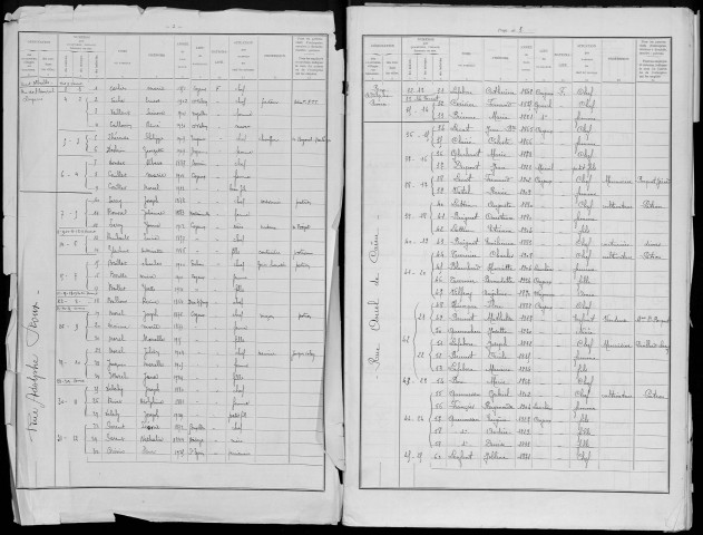 Recensement de la population : Cayeux-sur-Mer