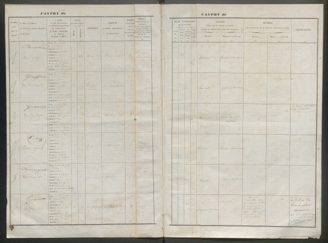 Tirage au sort (arrondissement de Péronne) de l'année 1860