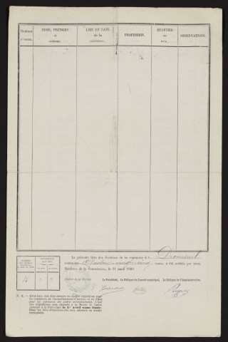Liste électorale : Dromesnil