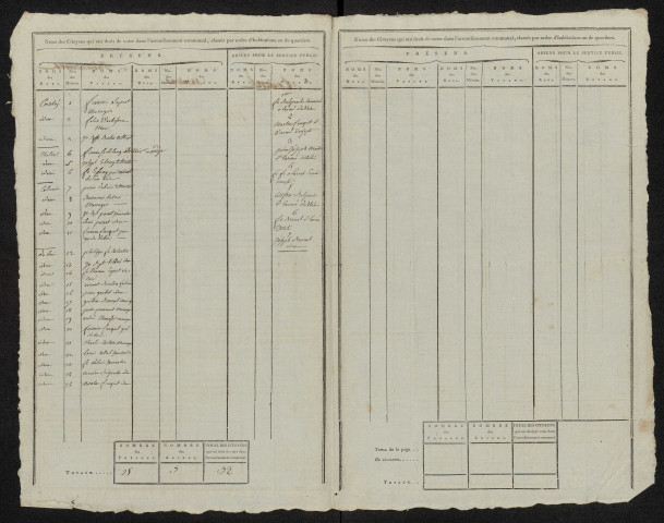 État nominatif des citoyens qui ont le droit de voter. Élections communales de l'an 9 : Vadencourt