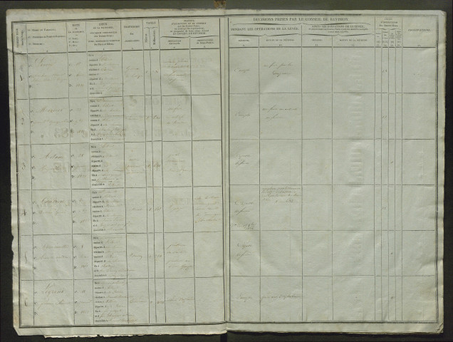 Tirage au sort (arrondissement de Péronne) de l'année 1833