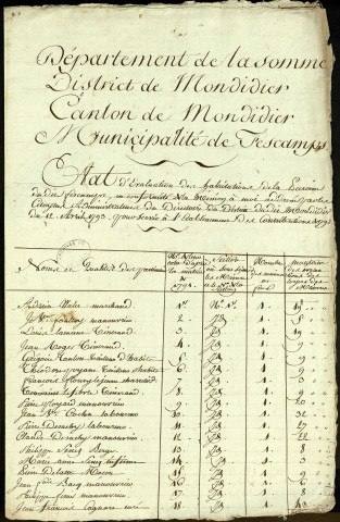 Etat d'évaluation des habitations de la paroisse de Fescamps avec les noms et qualités des particuliers, 11 mars 1793