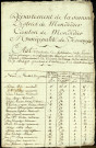 Etat d'évaluation des habitations de la paroisse de Fescamps avec les noms et qualités des particuliers, 11 mars 1793