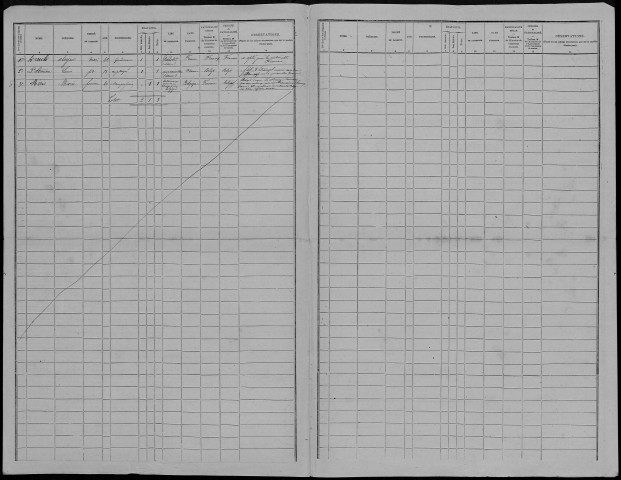 Recensement de la population (étrangers) : Hornoy-le-Bourg